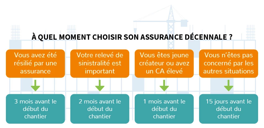 choisir-assurance-decennale.