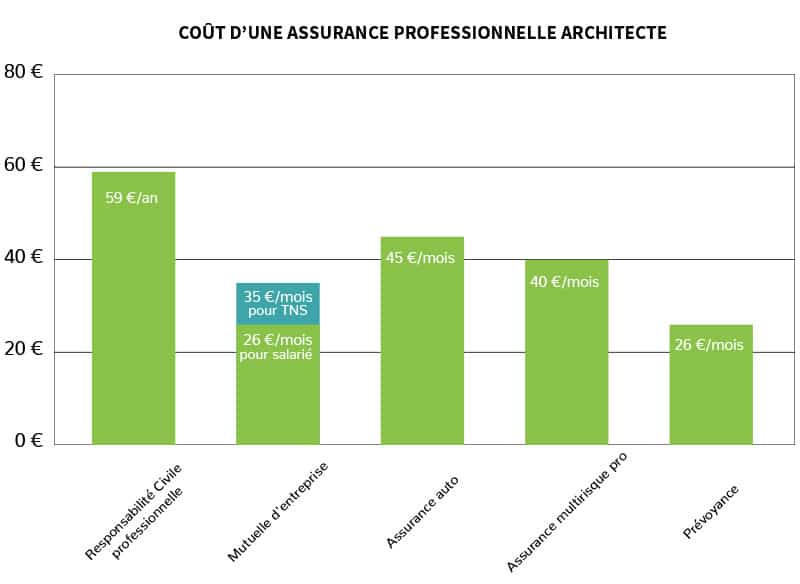 Les architectes qui exercent en micro-entrepreneur.