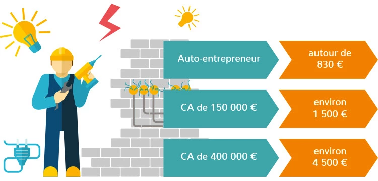 Assurance décennale en ligne