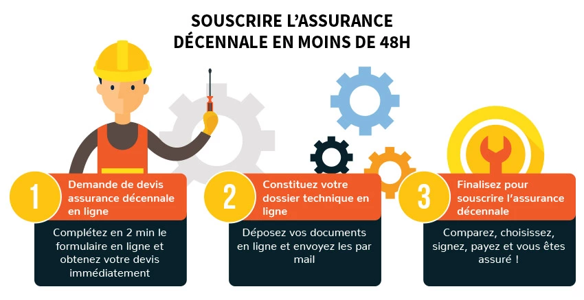 devis d'assurance décennale pas cher